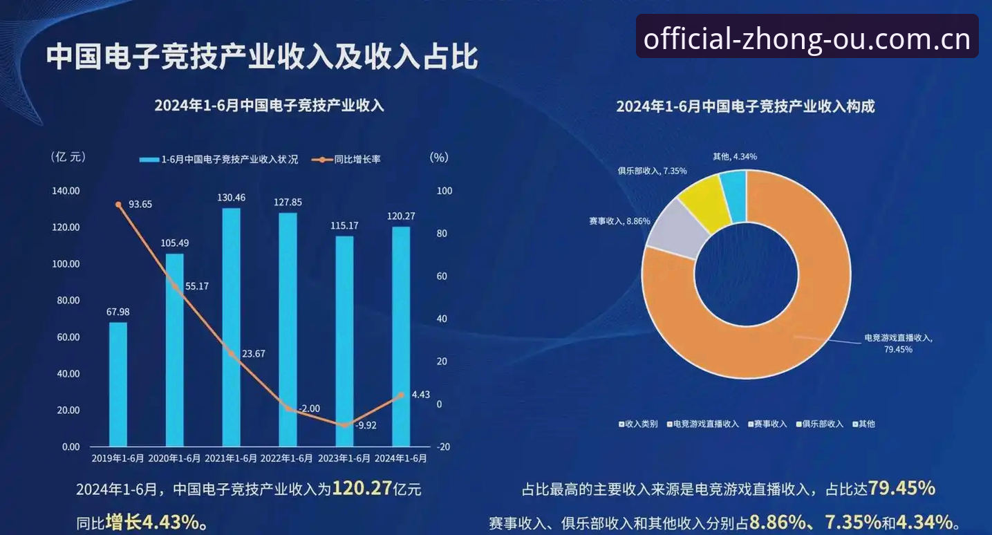 中欧官方全站电竞数据统计 中欧官方全站电竞数据统计详解——一个怀疑论者的使用手记